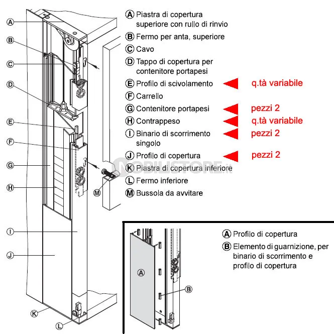 Componenti sistema Gamma
